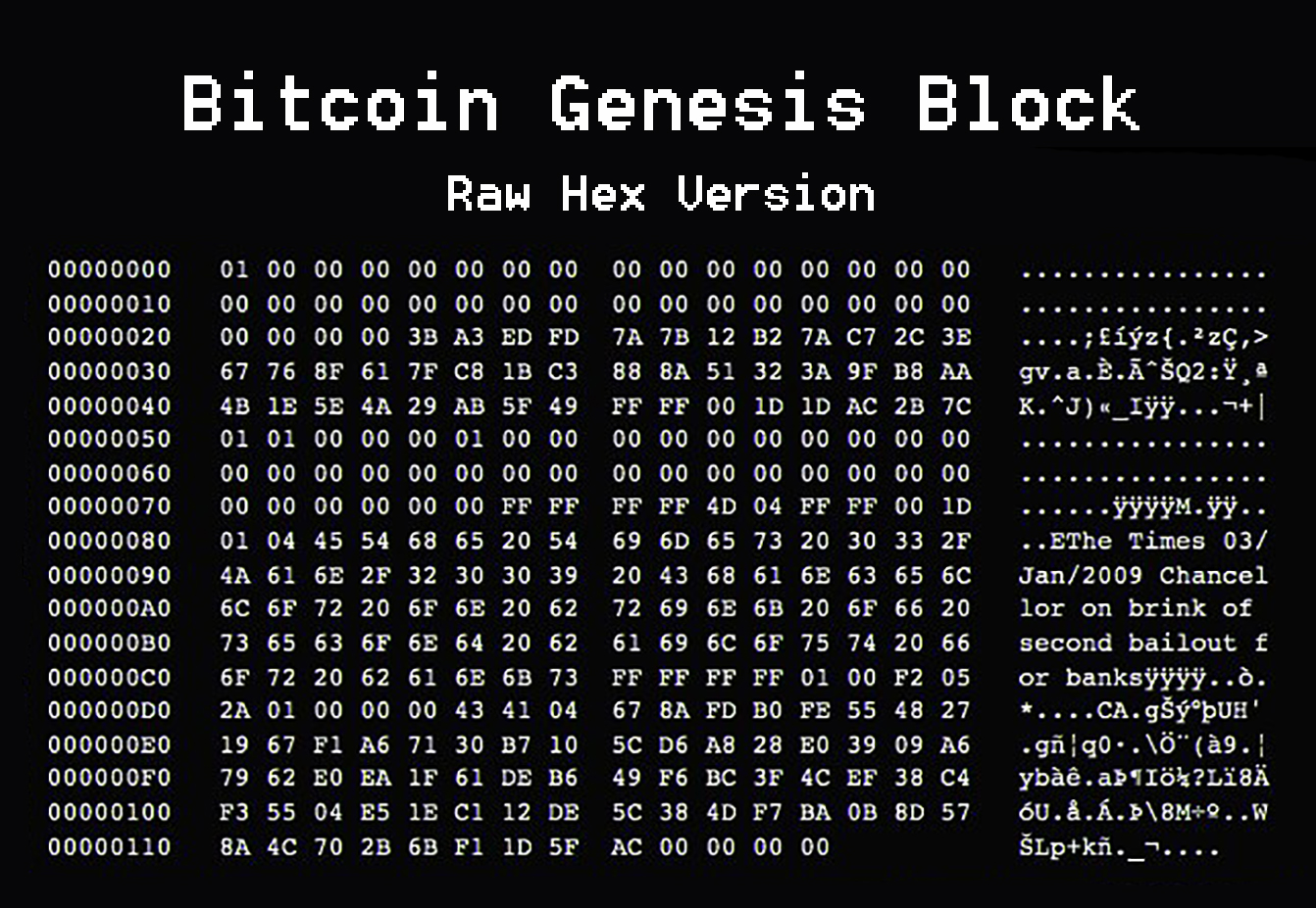 Bitcoin Genesis block message